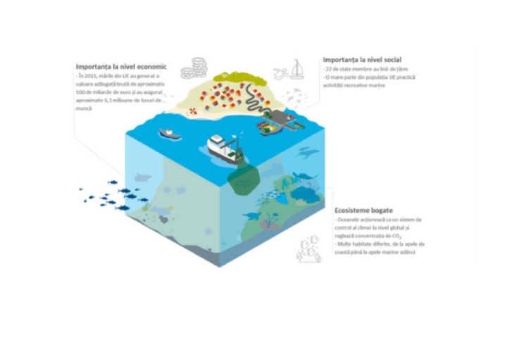 Cerere de propunere de proiect – economia albastră a Mării Negre