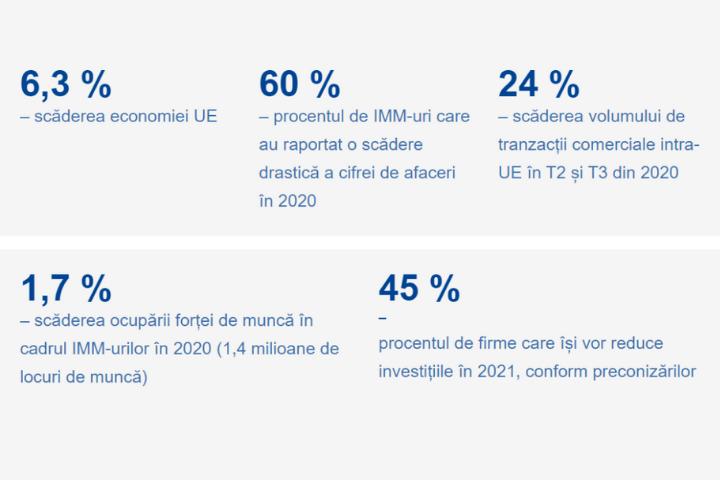 Inițiative comune ale clusterelor (euroclusters) pentru redresarea Europei – Programul Piața Unică